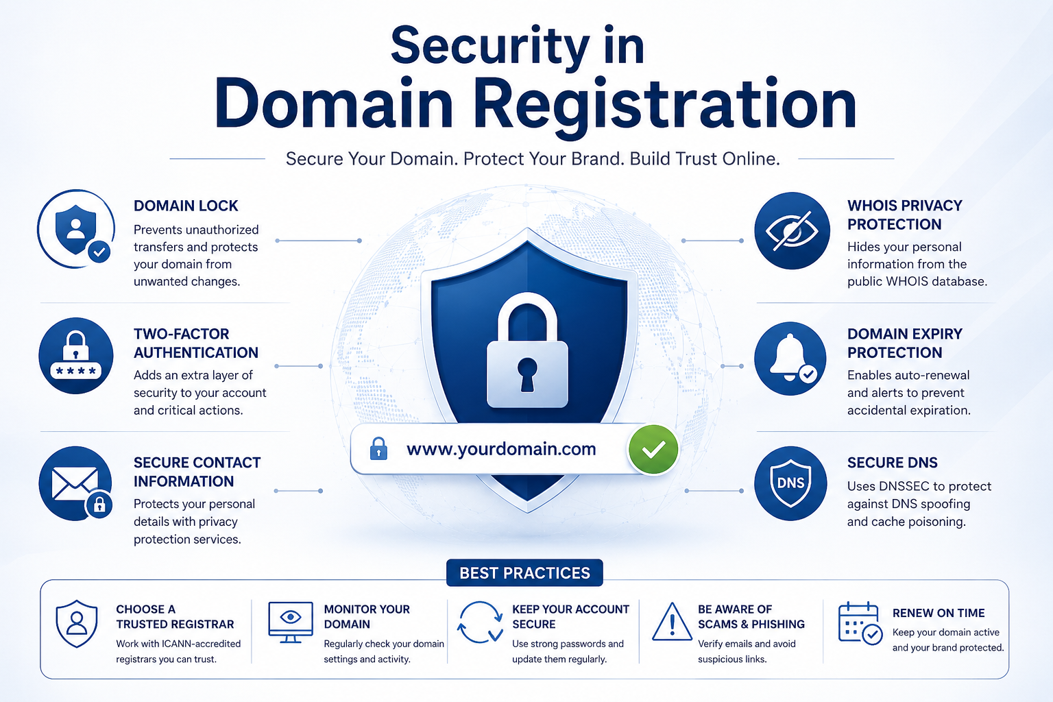 Security in Domain Registration