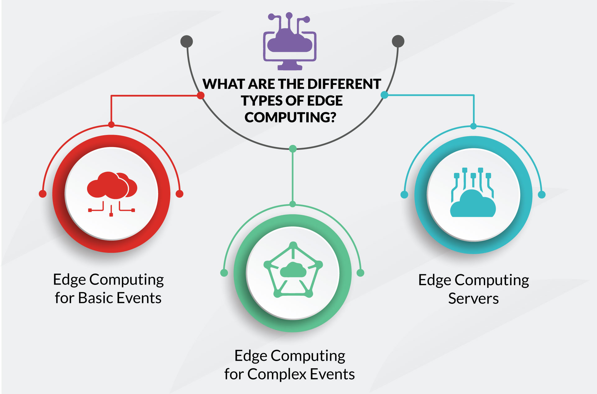 Technological Edge